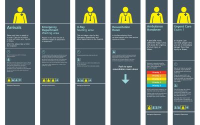 NHS joins forces with designers to tackle violence and aggression in A and E departments