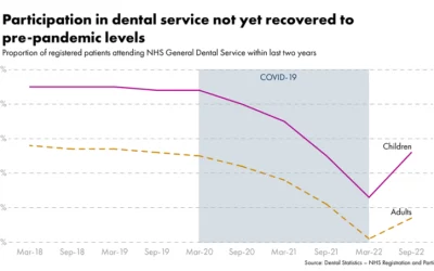 62 practices to trial new dental contract